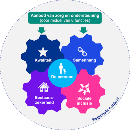 Verandertheorie Psychische Problematiek